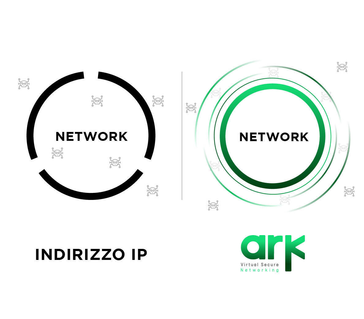 ark virtual secure networking